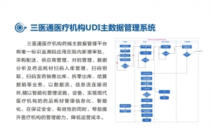 系统